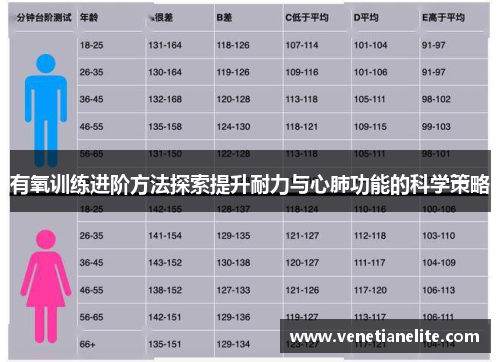 有氧训练进阶方法探索提升耐力与心肺功能的科学策略